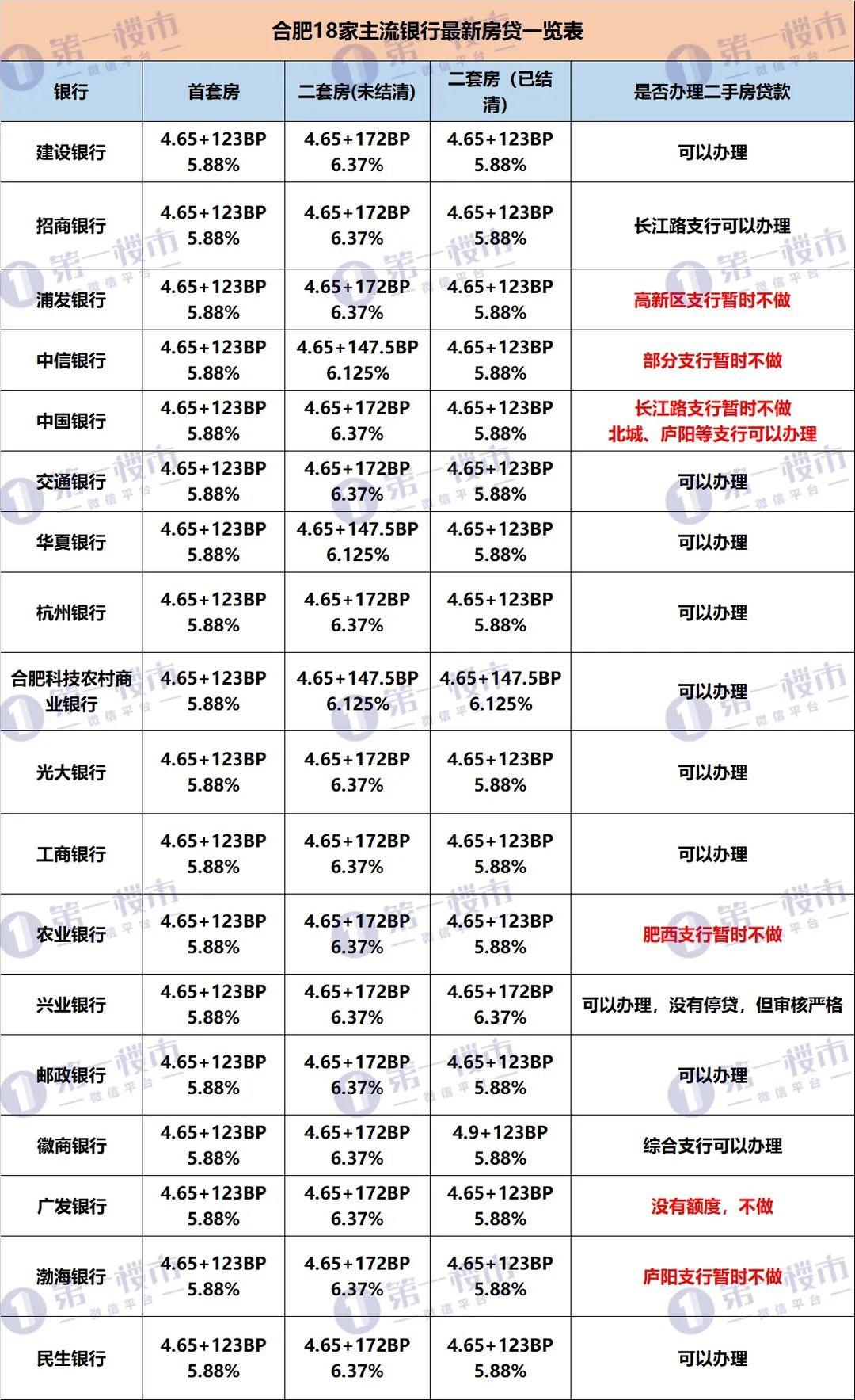 滨湖书香门第小户型多少钱一平米,滨湖新区书香门第多少钱一平