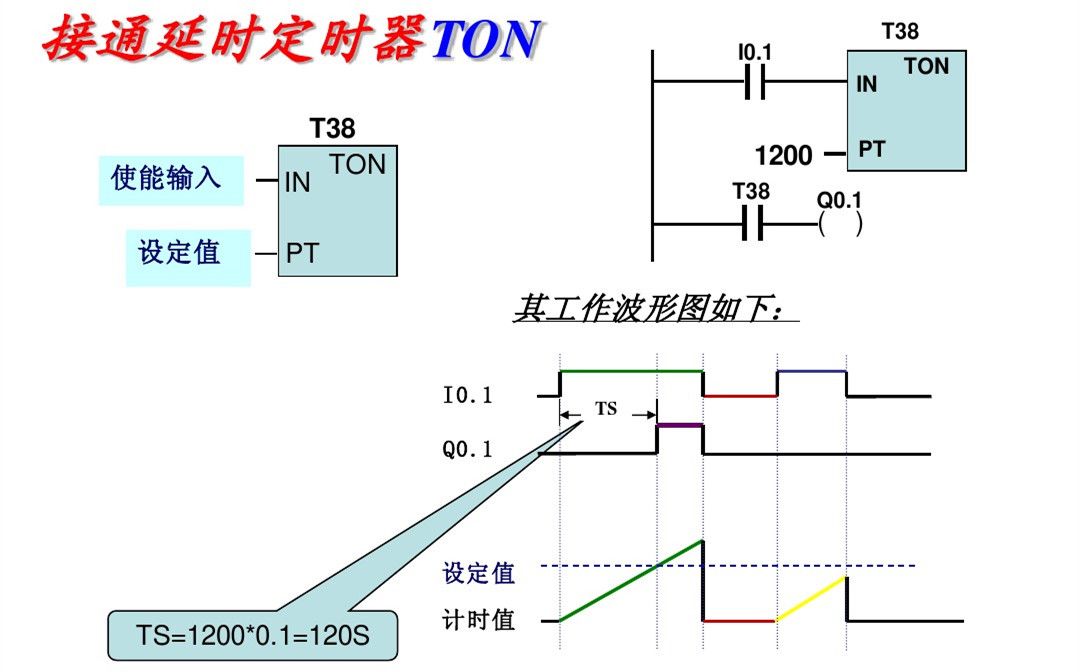郑鼎西门子plc零基础入门教程,西门子plc梯形图基础