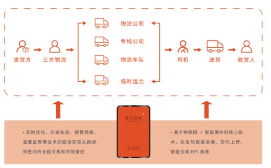 中联达集团亮相23届北京科博会，科技赋能物流推动物流管理变革