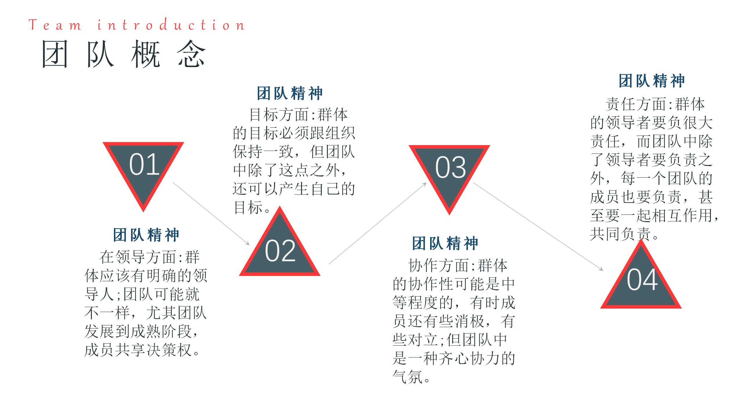 团队建设方法和思路ppt,团队建设ppt工作总结