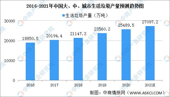 2020年新型建材行业竞争格局,建材新兴产业