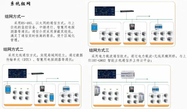 电气火灾隐患智能防护系统,电气火灾智能监测终端安装