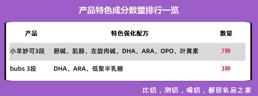羊奶粉推荐测评图片大全,热门羊奶粉测评
