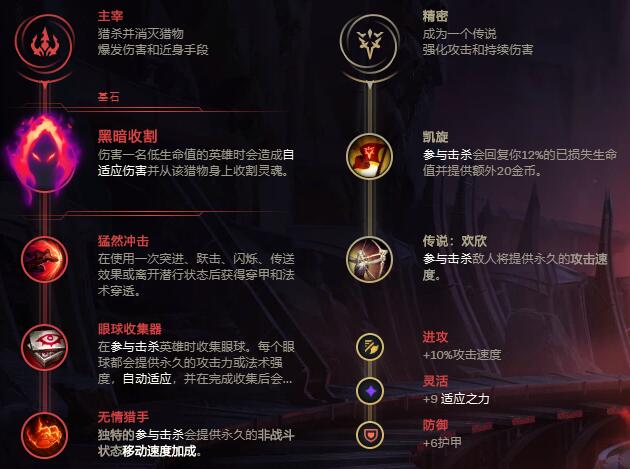 LOL：新版本穿甲装备大放异彩AD刺客的崛起之路
