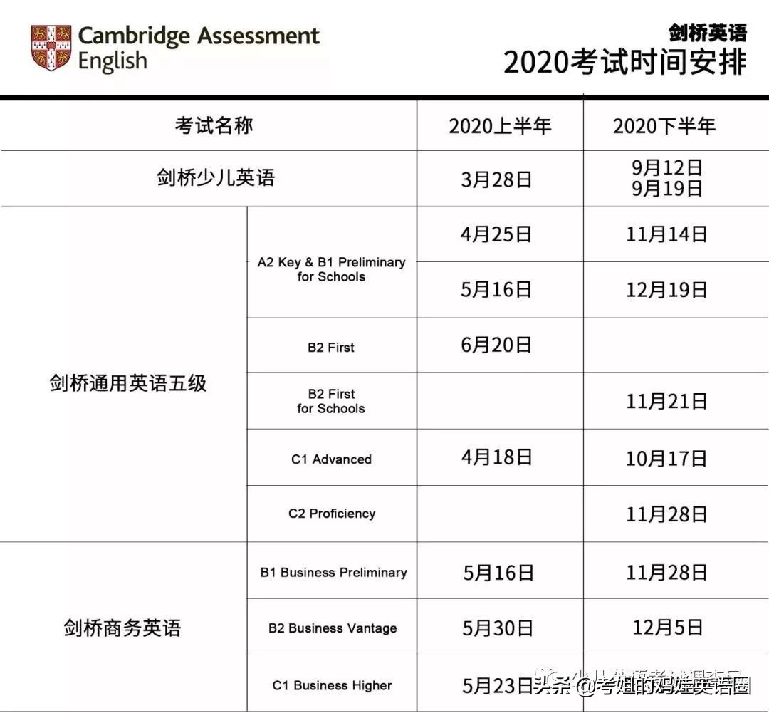 cice剑桥少儿英语考试2级难度,剑桥国际少儿英语考试内容