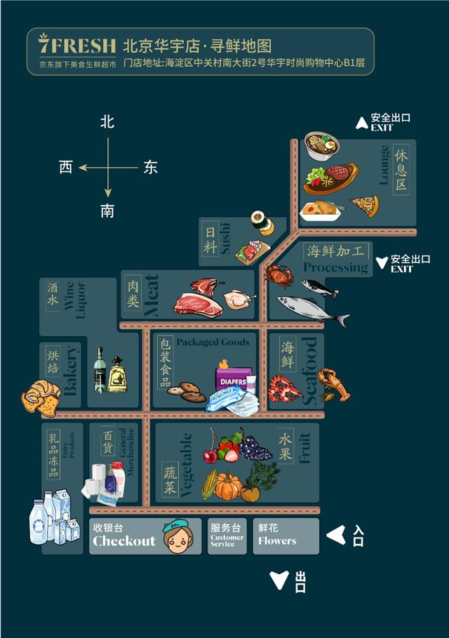 京东7fresh片区 (京东7fresh亦庄店在哪里)