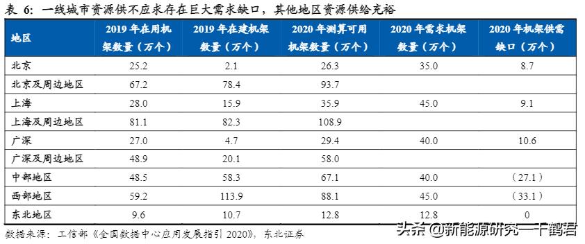 光环新网新项目,光环新网最新研报