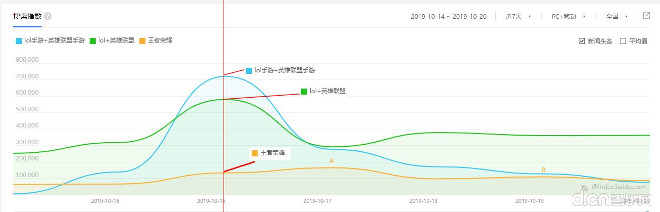 lol手游到底该怎么玩,lol手游到底谁在玩