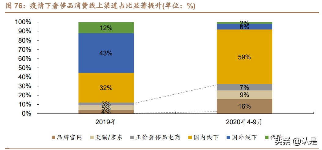 免税行业深度报告,中国免税行业深度调研