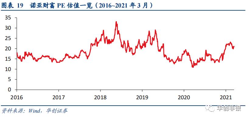 东方证券600958能回到最高价位吗,财富管理新风口下的机会