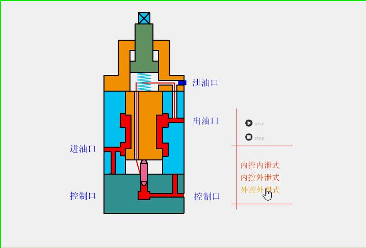 电动气动阀门工作原理示意图讲解,阀门工作原理动图大全