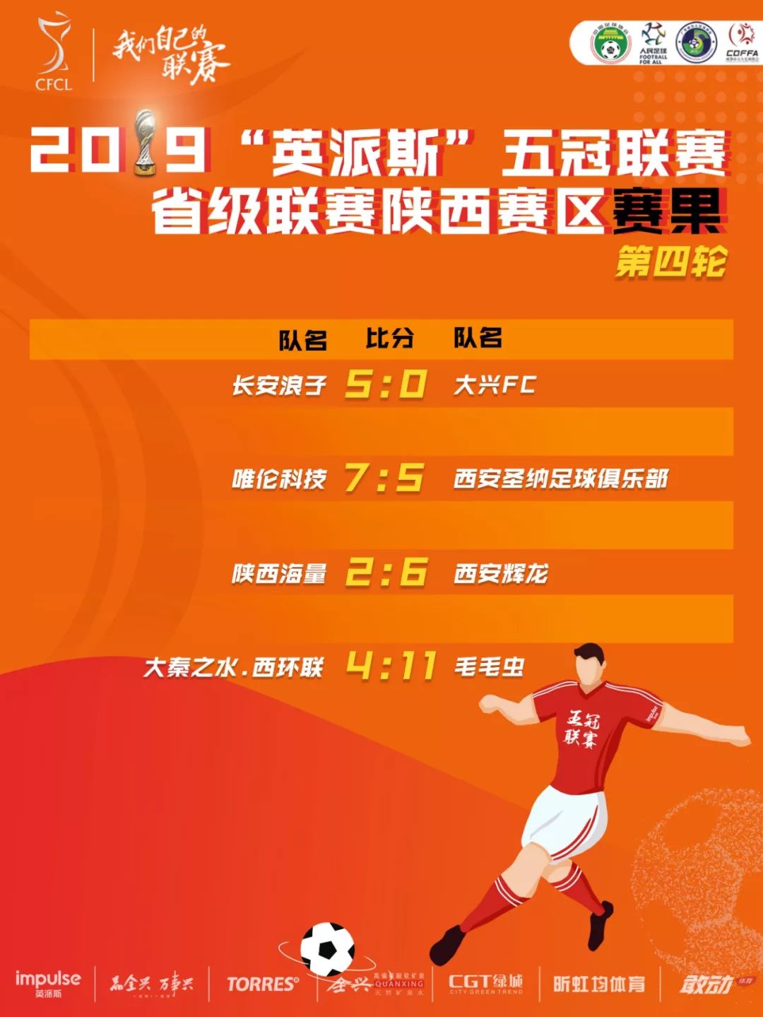 英冠今日比赛战报,英联赛最新战报