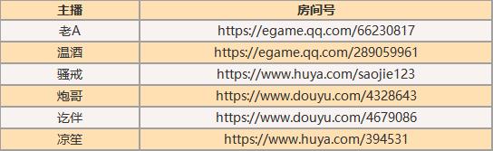 三大平台好礼相送，车神主播邀你一起观赛