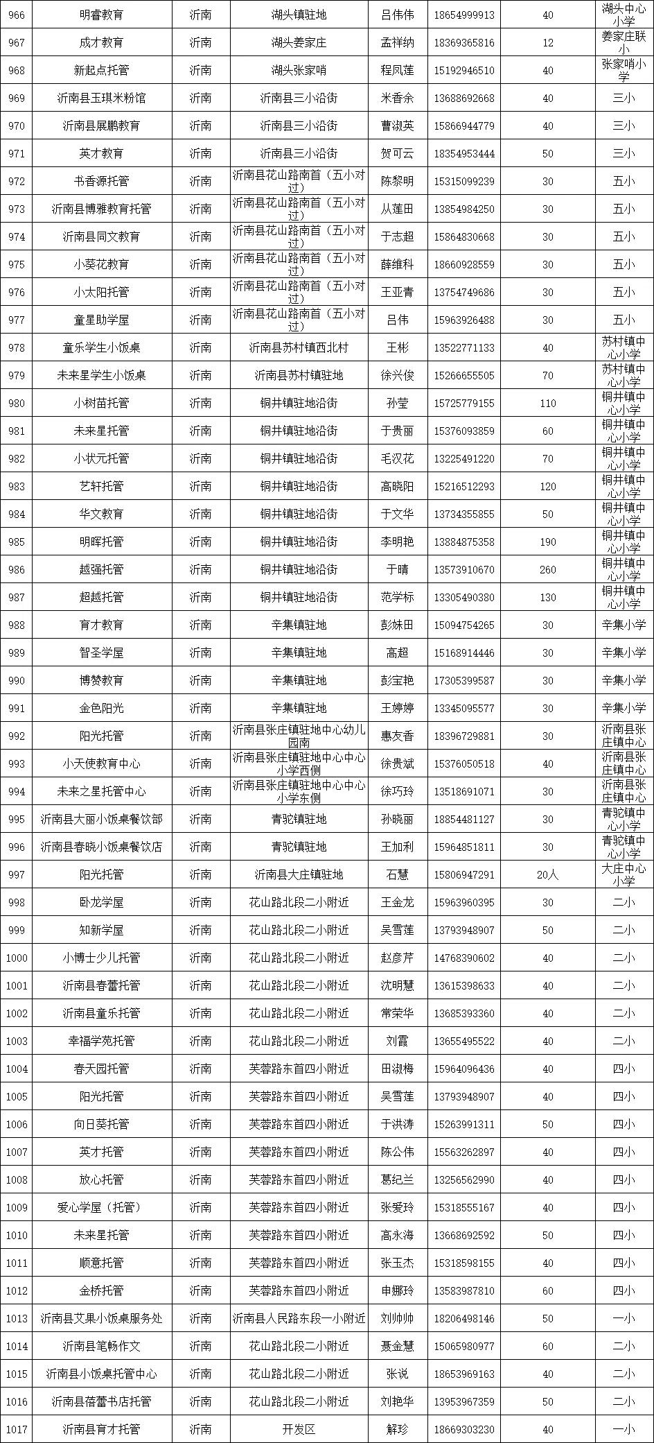 涓存矀鍚勫幙鍖烘渶鍏ㄥ皬楗鍚嶅崟,涓存矀鍚勫幙甯傚皬楗鍚嶅崟