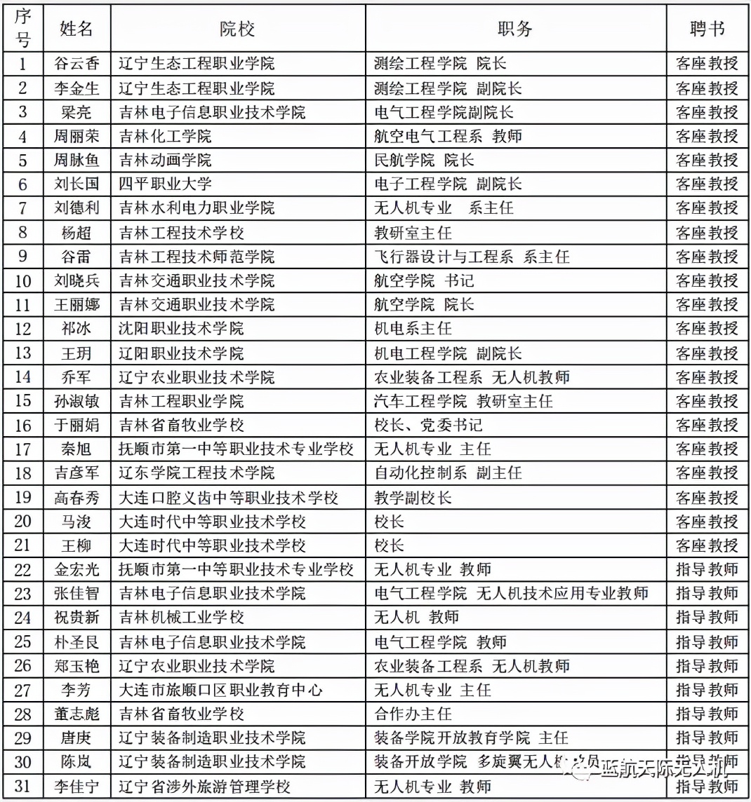 蓝航天际公司,蓝航天际无人机教练