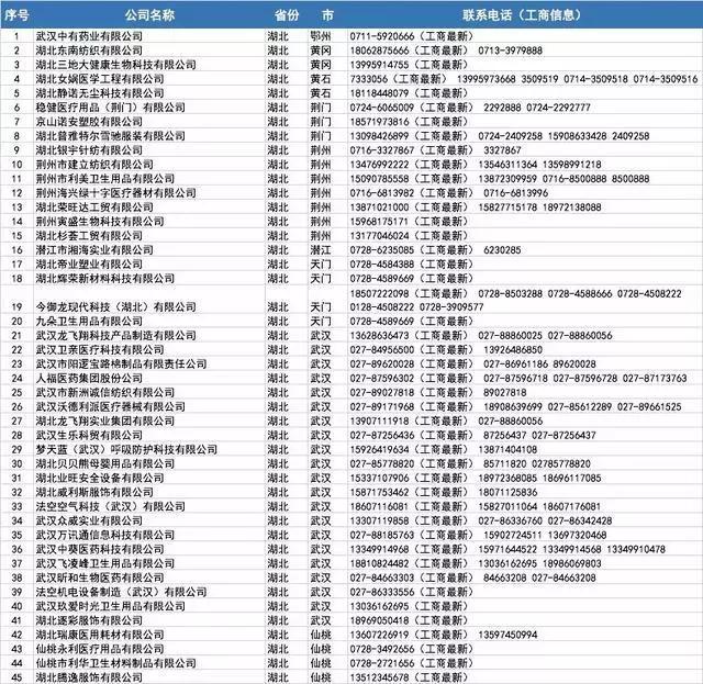 口罩厂家批发100个,哪里有口罩厂家