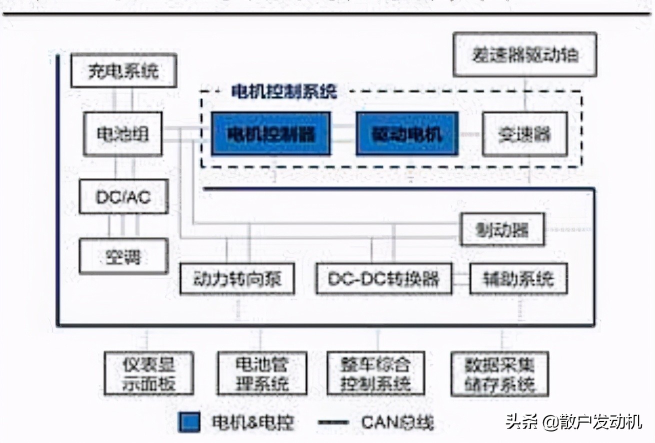 汇川技术抓住了行业大趋势,汇川技术股票有上涨空间么