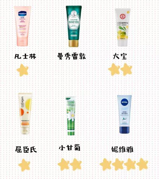 大牌护手霜推荐第一名口碑好的,男士护手霜大牌正品阿玛尼