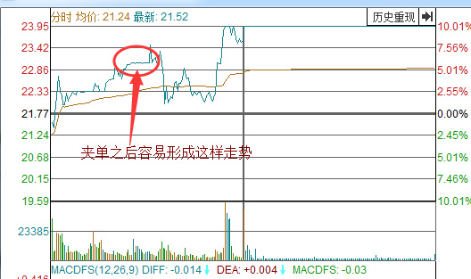 股市庄股操盘过程,庄股盘中大单对倒