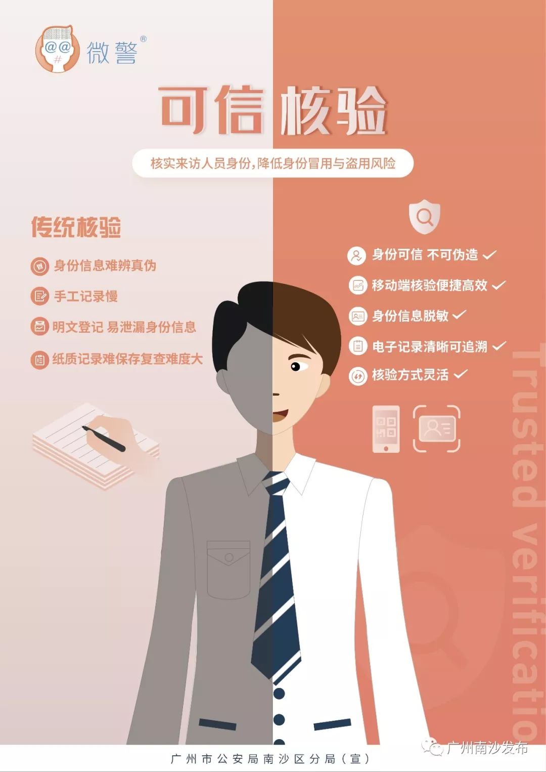 进小区扫码登记,小区道闸黑科技