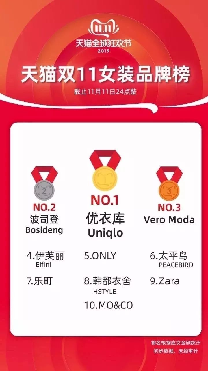 你也太善良了吧是什么意思,veromoda属于什么档次