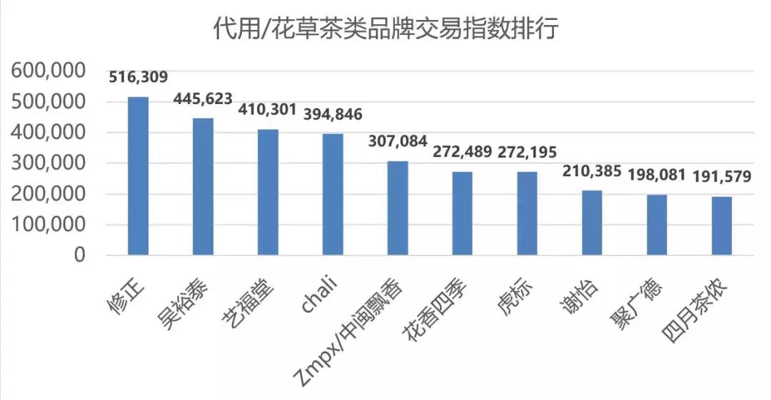 2019双11茶叶排名,淘宝双11茶叶品牌销量榜