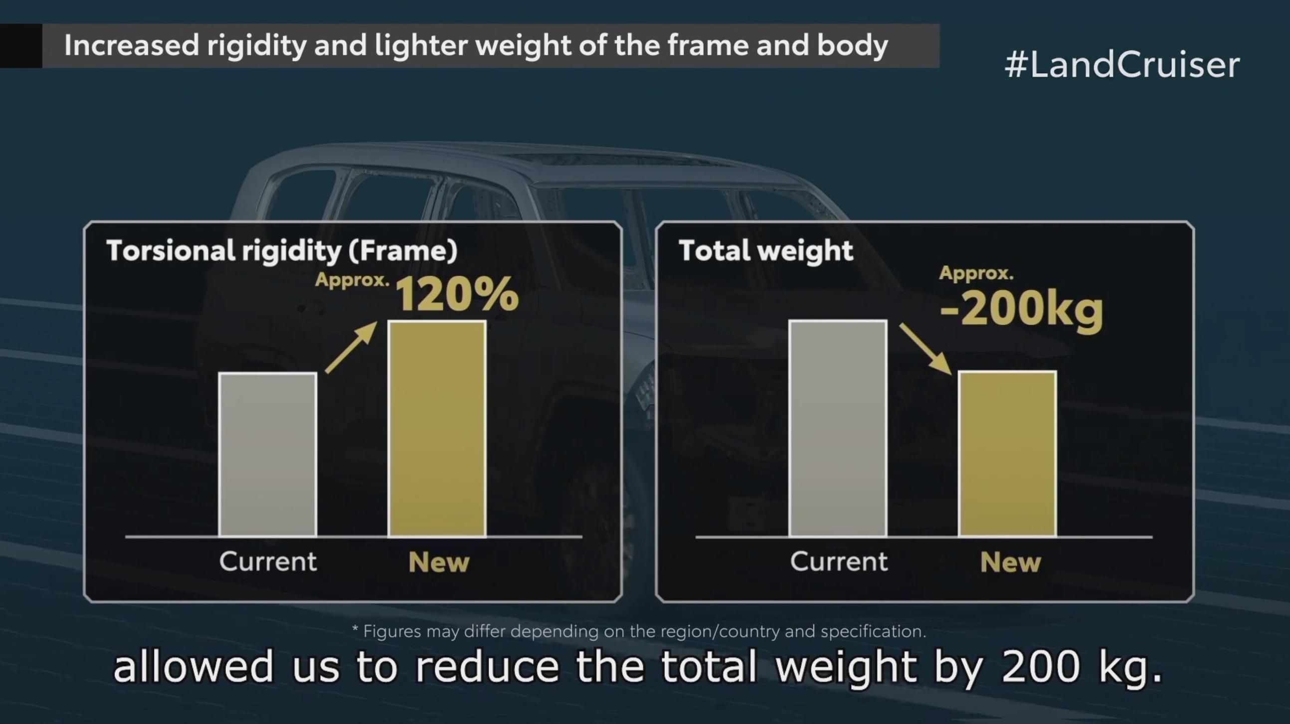 全新丰田陆巡正式发布！你想知道的一切都在这了