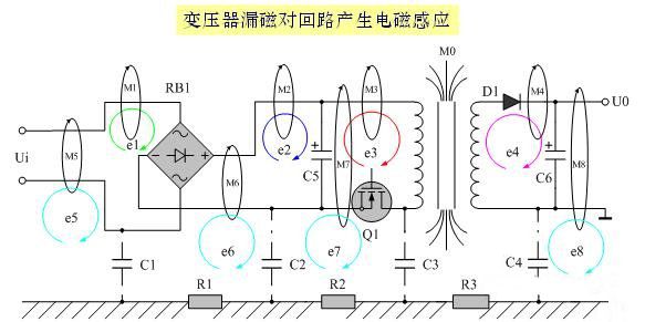 浣庨浼犲骞叉壈瑙ｅ喅鏂规硶,瑙ｅ喅浼犲骞叉壈鍏ぇ缁濇嫑
