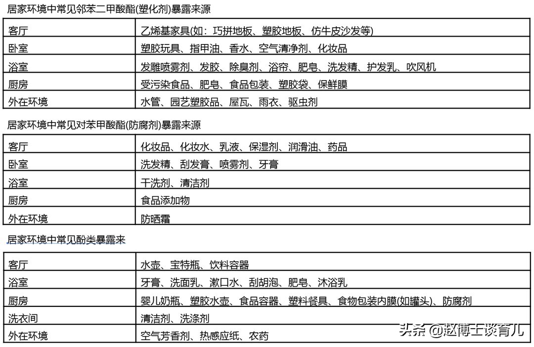 什么因素会孩子早熟,哪些因素会导致孩子早熟