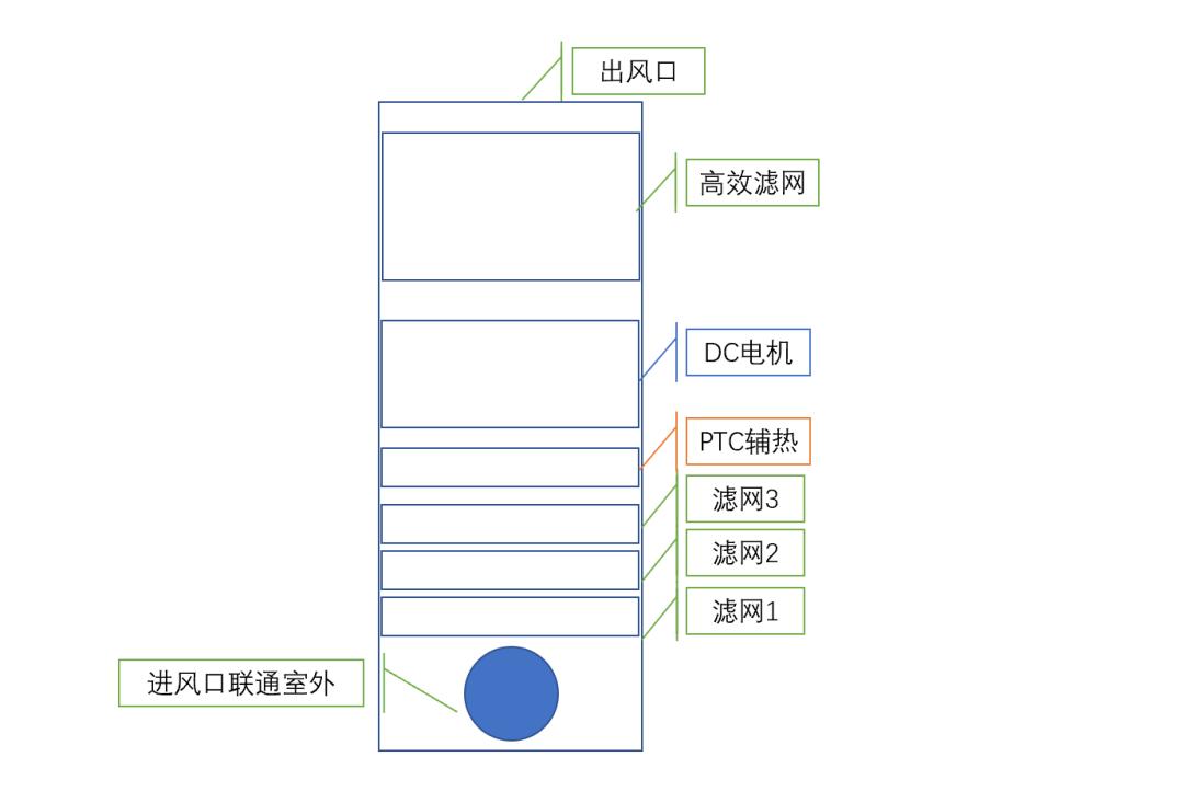 家用壁挂式新风机安装示意图,壁挂式新风机工作原理安装示意图