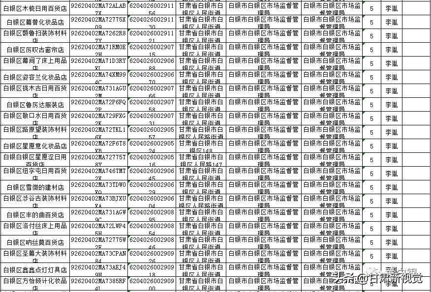 白银264户个体户涉嫌提交虚假材料拟撤销注册登记