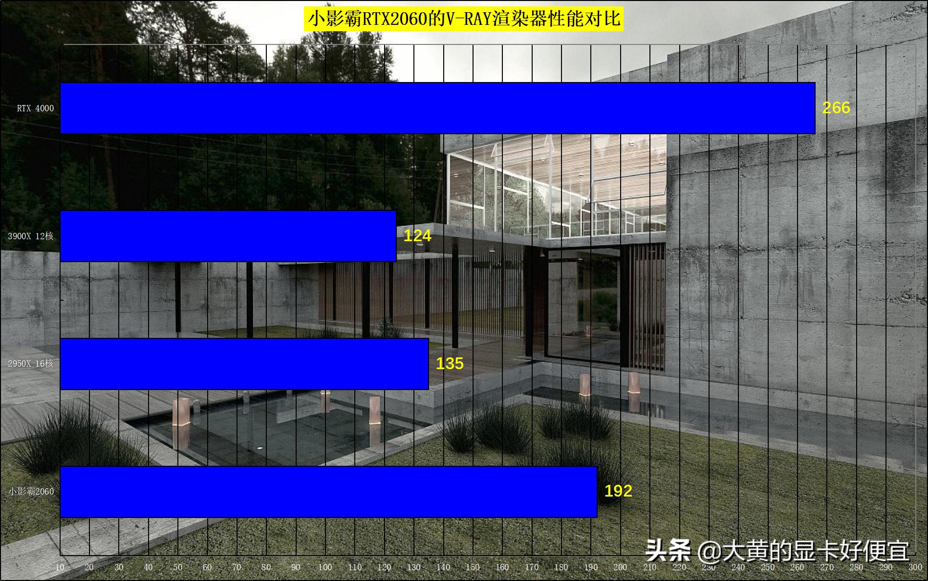 小影霸rtx2060s8gd6魔影显卡,铭瑄rtx2070显卡怎么样