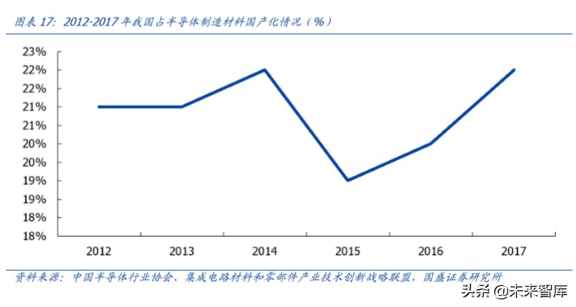 半导体设备行业深度报告,半导体材料行业深度分析