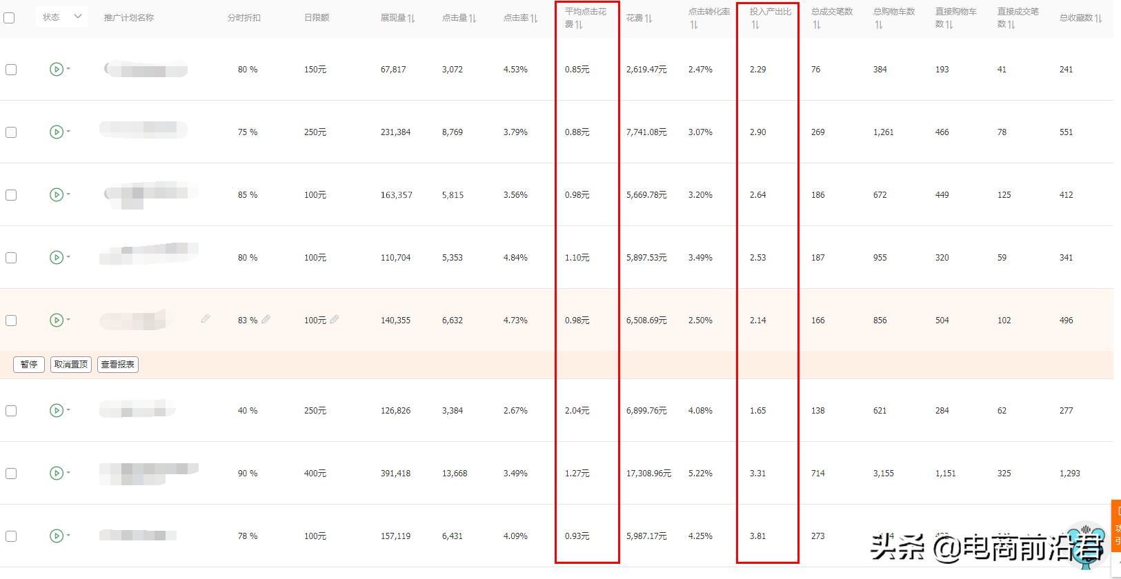 淘宝如何靠直通车拉动自然流量,淘宝如何用直通车引爆搜索流量