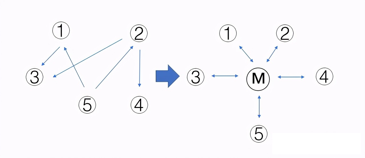 一文搞懂安卓开发,c++设计模式和实例