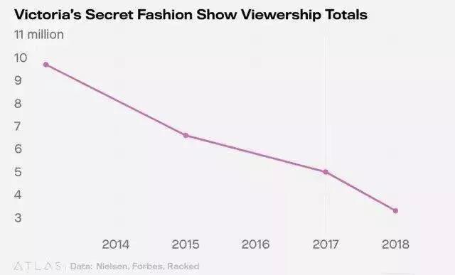 吉娘娘回归维密秀,吉娘娘最后一次的维密走秀