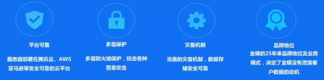 金蝶新增产品,金蝶软件退出生命周期