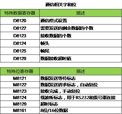 涓夎彵plc鍜屼笁鑿辫Е鎽稿睆閫氫俊瀹炰緥,涓夎彵plc涓庝笁鑿辫Е鎽稿睆閫氳瀹炰緥