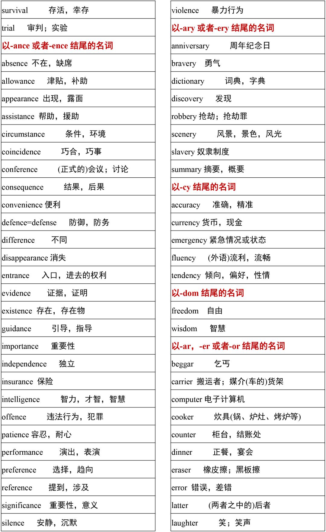 2021高考3500词汇表电子版可打印,3500单词背诵免费版2021版