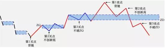 股市攻守归一战法,底部特征的股票技术分析
