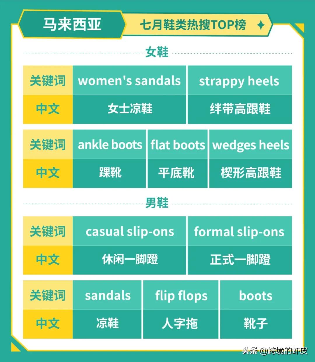 做东南亚本土店需要什么资料,新手做跨境电商选择shopee的理由