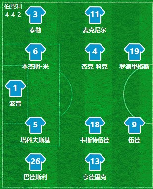 莱斯特城绝地大逆转,回顾莱斯特城夺冠