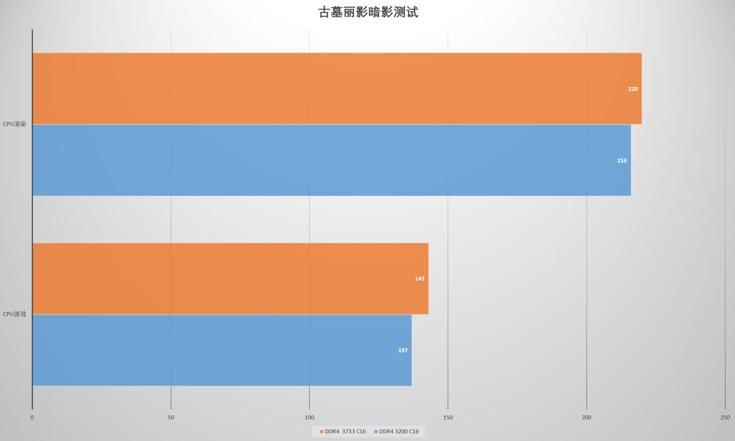 amdx系列处理器好不好,amdxt系列处理器国行