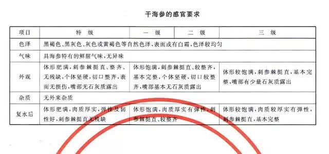 海参百科,海参科普