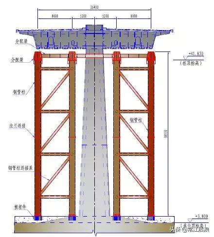 简易桥梁设计图纸大全,桥梁设计简图配上说明性文字