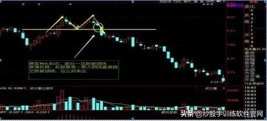 炒股这么多年你懂不懂k线,炒股上下影线怎么看