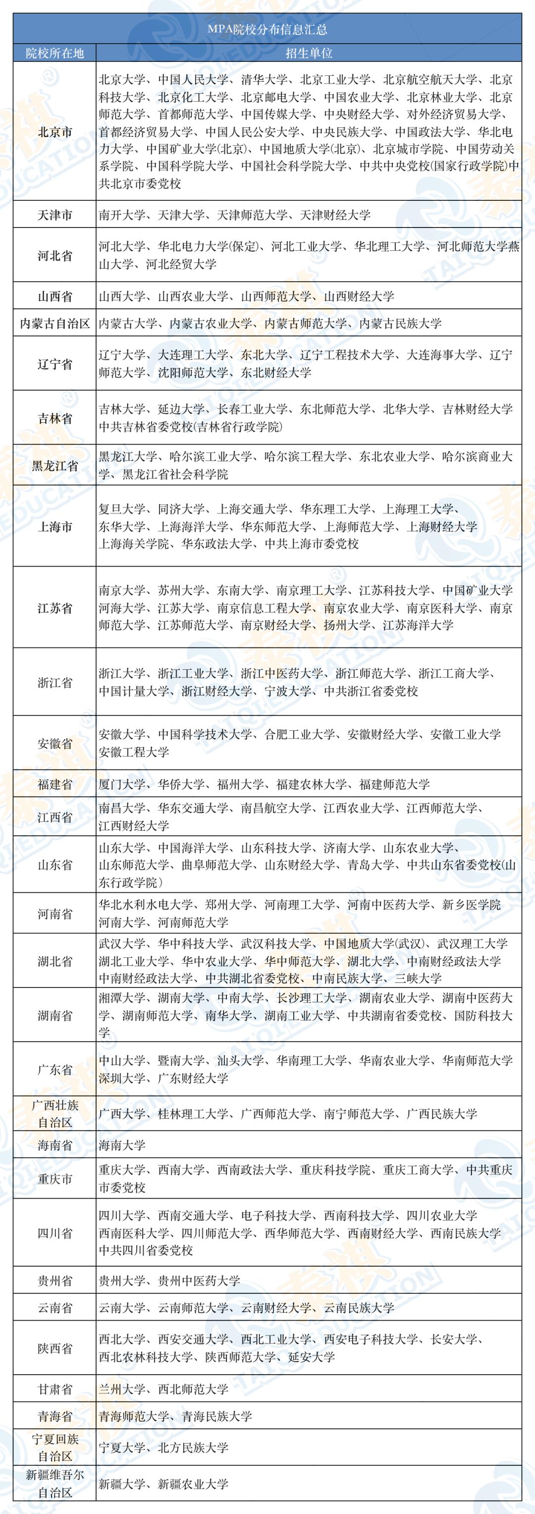 mpa公共管理硕士考几门课程,纯小白适合读mpa公共管理硕士