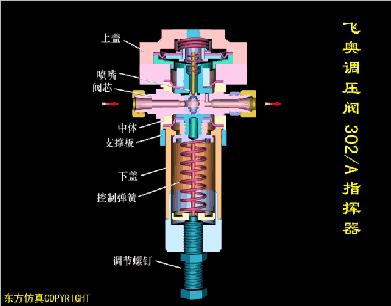 气动阀门定位器工作原理动画讲解,阀门工作原理动图大全