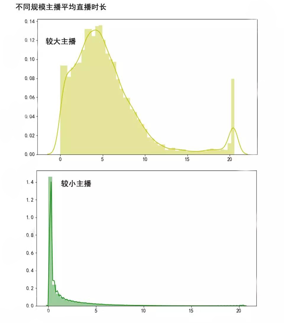 斗鱼主播数据12.4,斗鱼直播1000万热度是什么