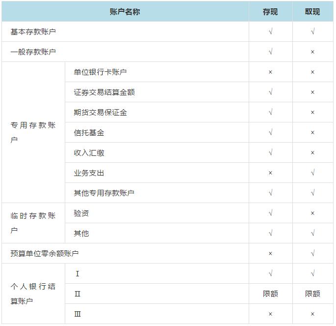 中级会计经济法100个必背知识点,2020初级经济法真题及答案